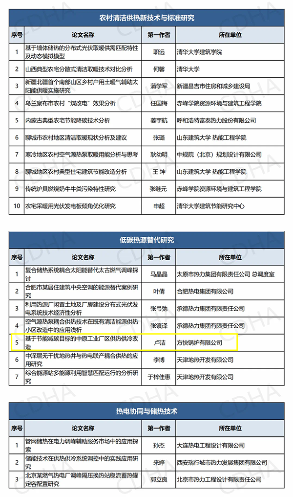 鍋爐行業(yè)唯一！方快鍋爐入選“中國供熱學(xué)術(shù)年會優(yōu)秀論文”